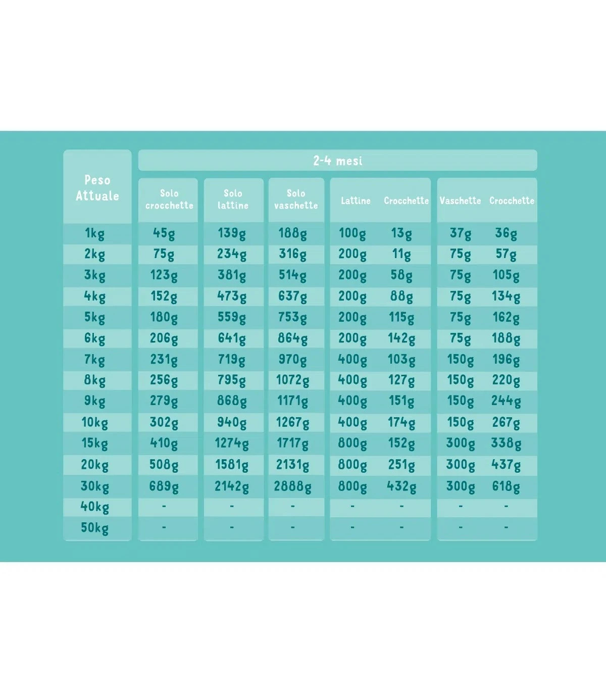 Edgard & Cooper Puppy Carne Fresca Di Anatra E Pollo Allevati A Terra Senza Cereali 12 Kg - immagine 3