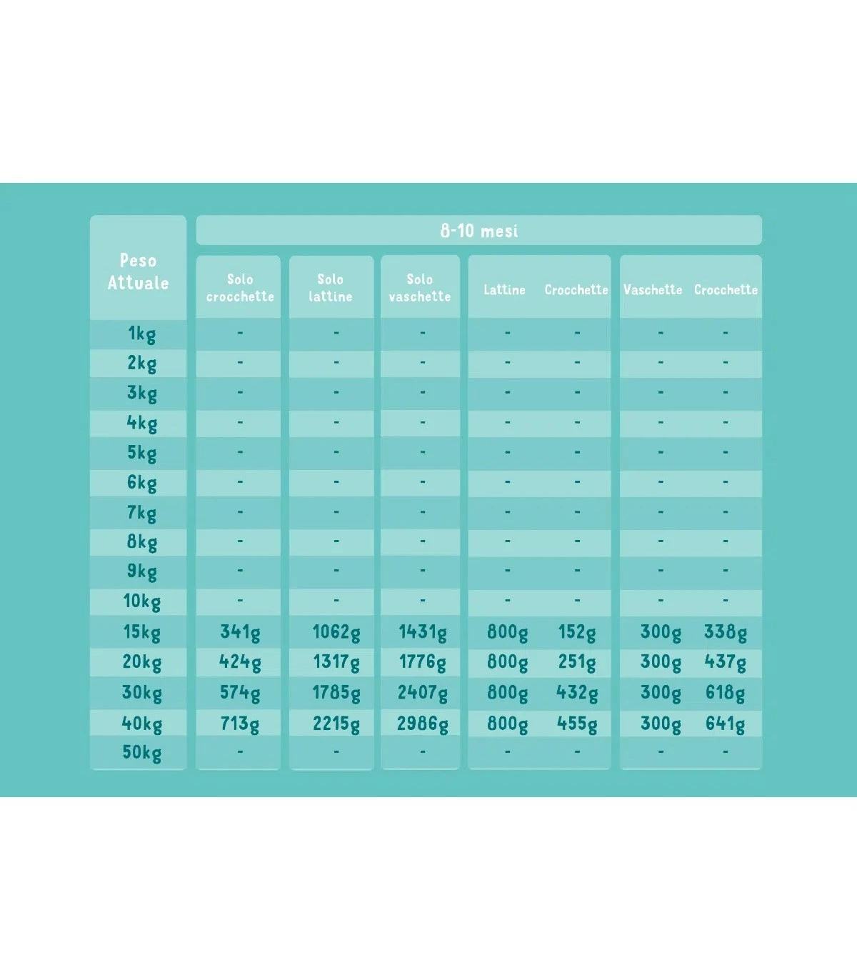 Edgard & Cooper Puppy Carne Fresca Di Anatra E Pollo Allevati A Terra Senza Cereali 12 Kg - immagine 5