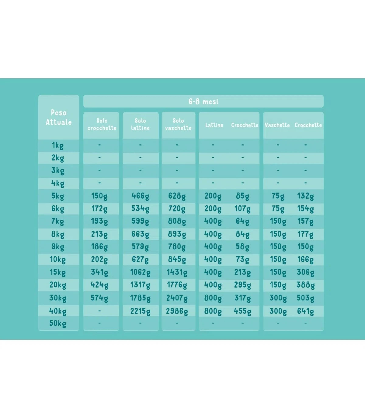 Edgard & Cooper Puppy Carne Fresca Di Anatra E Pollo Allevati A Terra Senza Cereali 7 Kg - immagine 4