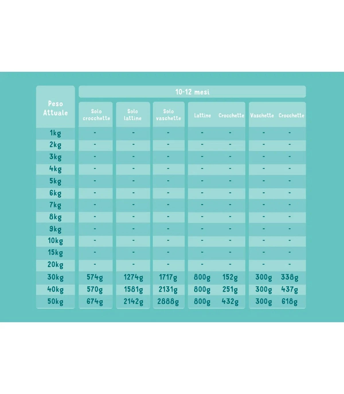 Edgard & Cooper Puppy Carne Fresca Di Anatra E Pollo Allevati A Terra Senza Cereali 7 Kg - immagine 6