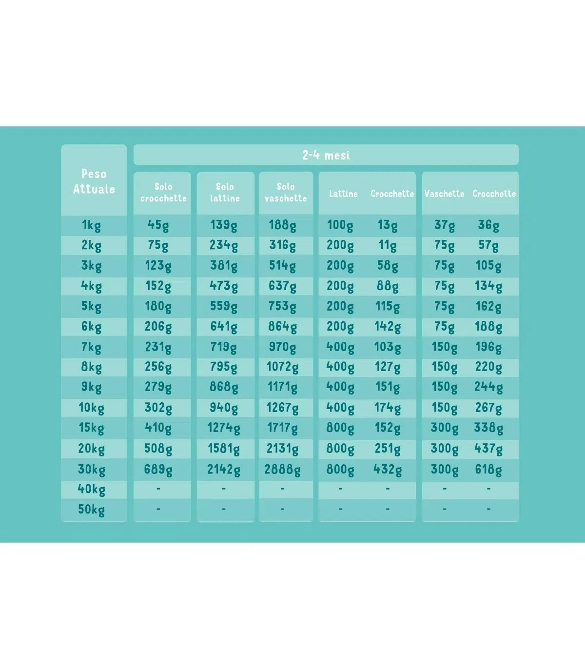 Edgard & Cooper Puppy Carne Fresca Di Salmone E Tacchino Allevato A Terra Senza Cereali 2,5 Kg - immagine 3