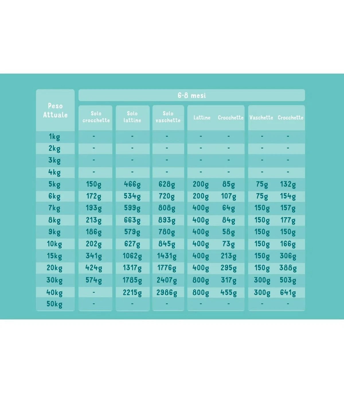 Edgard & Cooper Puppy Carne Fresca Di Salmone E Tacchino Allevato A Terra Senza Cereali 2,5 Kg - immagine 4