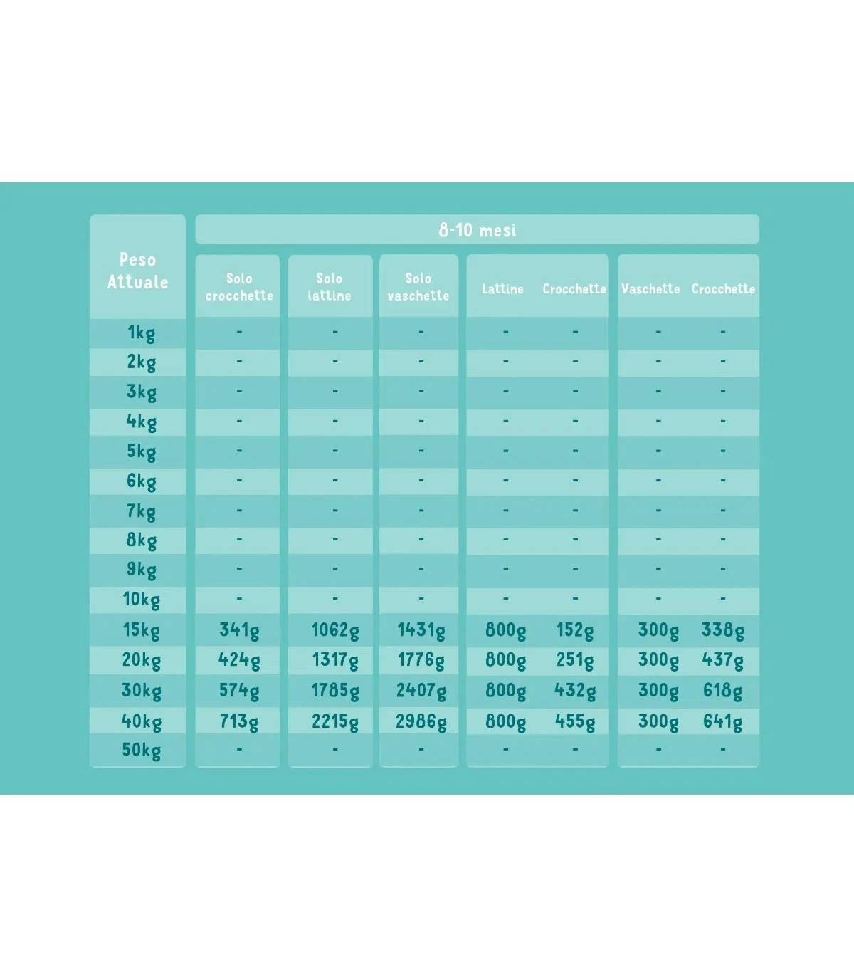 Edgard & Cooper Puppy Carne Fresca Di Salmone E Tacchino Allevato A Terra Senza Cereali 2,5 Kg - immagine 5