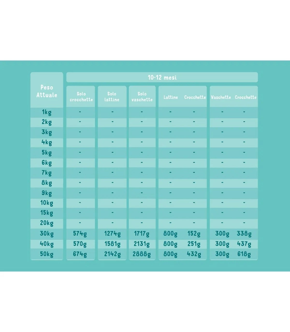 Edgard & Cooper Puppy Carne Fresca Di Salmone E Tacchino Allevato A Terra Senza Cereali 2,5 Kg - immagine 6